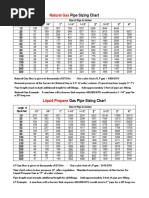 Natural Gas: Pipe Sizing Chart