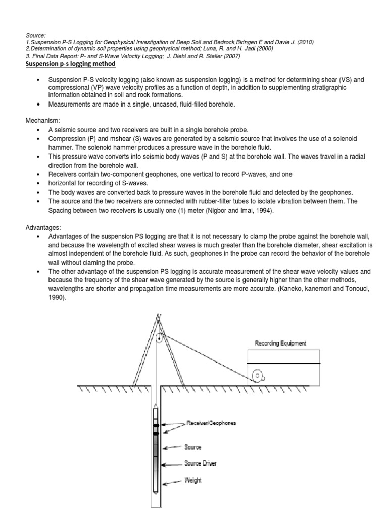 Suspension P-S Logging Method Overview | PDF | Seismology | Waves