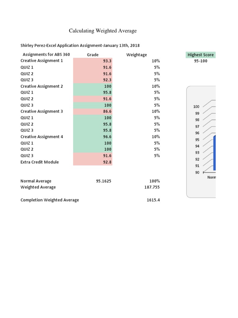 Shirleyperez | PDF | Weighted Arithmetic Mean | Mathematical Analysis