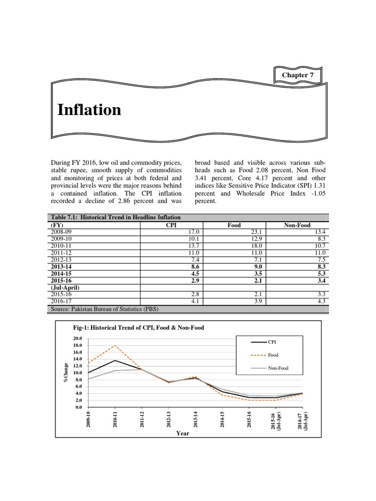 Inflation: Table 7.1: Historical Trend in Headline Inflation (FY) CPI ...