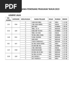 Senarai Nama Pemenang Prasukan 2019