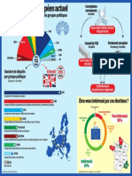 Europe PDF