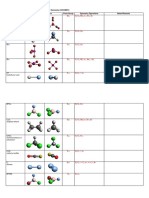 Answer Key For Exercises For Molecular Symmetry