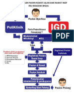 ALUR PENERIMAAN PASIEN RAJAL DAN RANAP.docx