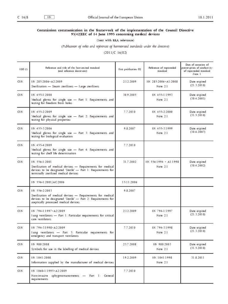 MDD Harmonised Standard List PDF Sterilization (Microbiology