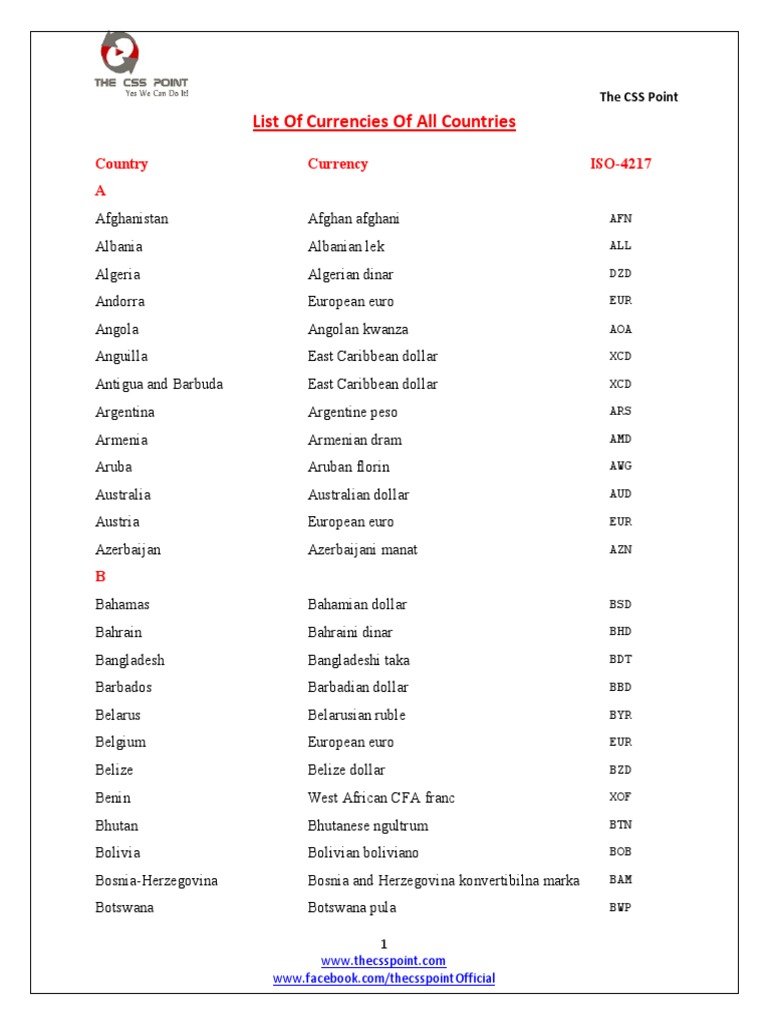 List of Currencies of All Countries | PDF | International Finance