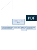 Características de los cilindros hidráulicos.pdf