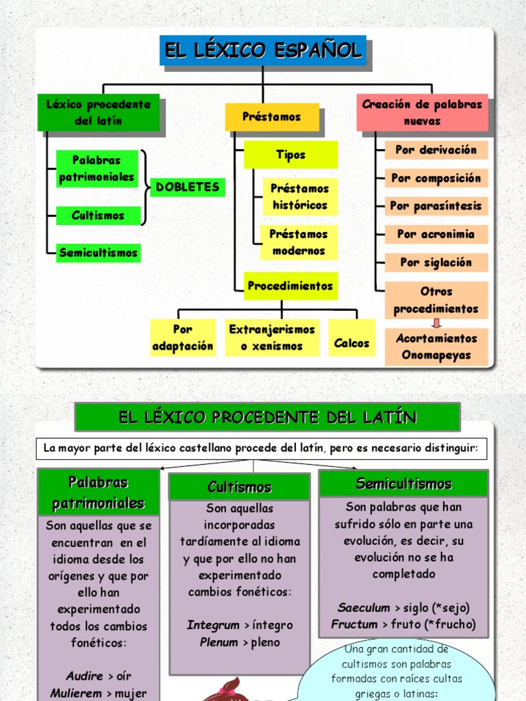 Formación y tipos del léxico español | PDF | Palabra | Lengua española