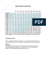 Tabel-calcul-concentratii.pdf