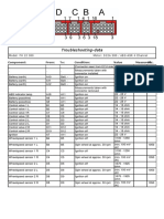 Troubleshooting data for FH 12 380 ABS-ASR 4 Channel