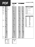 Japanese Verb Conjugation