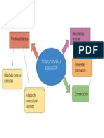 Mapa Conceptual de La Actividad 2.1