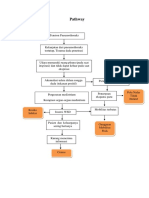 PATHWAY Tension Pneumothorak