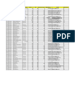 Placement Database PDF