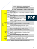 Tabela de exigências adicionais para ocupações em subsolos diferentes de estacionamento.pdf
