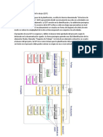 Estructura Del Desglose Del Trabajo