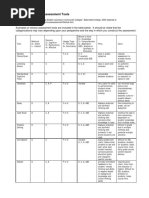 Employee Information Status Report | PDF