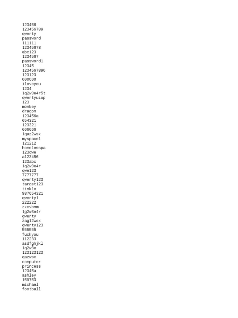 Pwned Password Top 100 K Las 100000 Contrasenas Mas Empleadas - silly sally roblox password