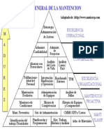 Piramide Mantencion