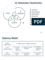 Salience Model: Stakeholder Classification