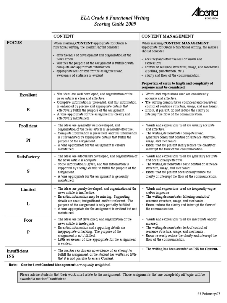 ELA Grade 6 Functional Writing Scoring Guide 2009: Focus | PDF ...