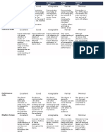 Excellent Good Acceptable Partial Minimal: Knowledge of Choreography