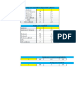 Evaluacion de Desempeño 2019