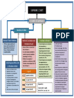 Labor Case Flow