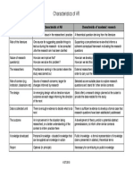 AR Criteria