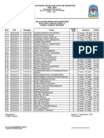 Nilai Uts - X TKJ 2 - 2018 Ganjil