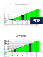 Grafik Pws 2016 Neo k1 Persalinan k4 Mama