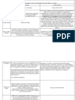 Diferencias entre el sector público y privado