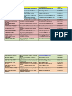 Directorio Talento Humano Equipo Interdiscipllinario