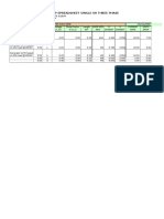 Voltage Drop Spreadsheet Single or Three Phase