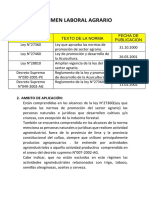 Regimen Laboral Agrario