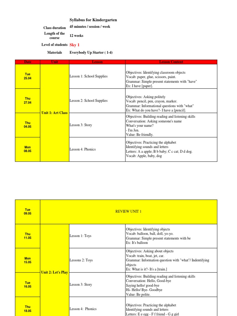 Syllabus For Kindergarten | PDF | Phonics | Learning
