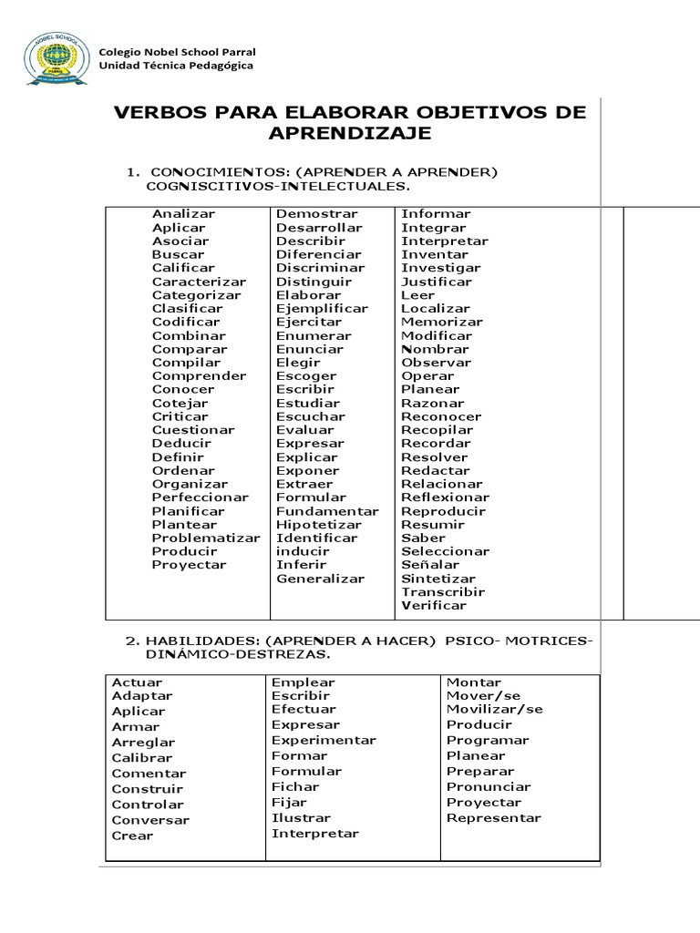 Tablas Nem para Ajuste en 5 Años PDF Aprendizaje Cognición