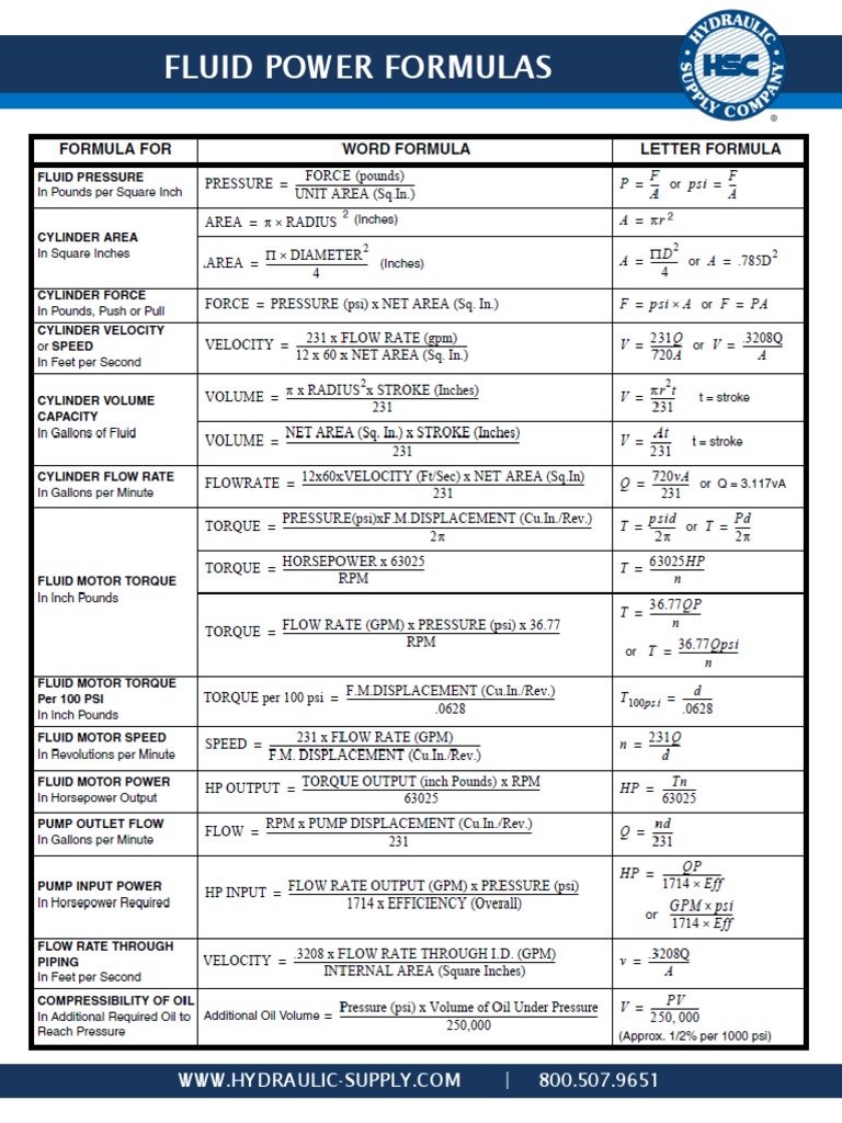 Formulas | PDF
