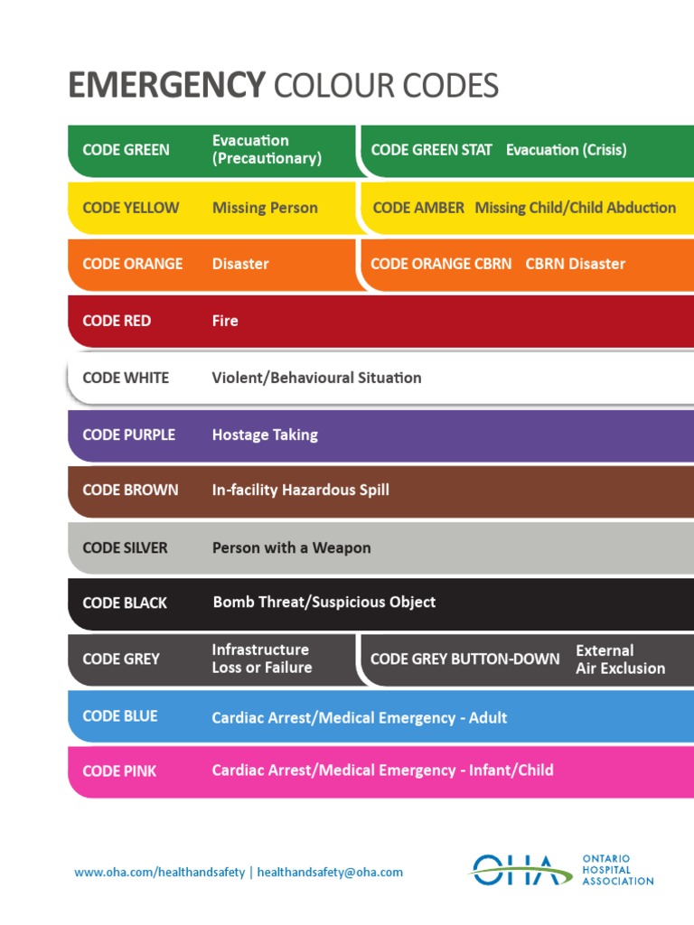 10 Most Common Hospital Emergency Codes And Their Meanings