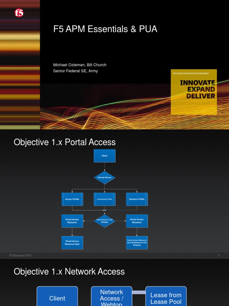F5 APM Essentials for Secure Access | PDF | Remote Desktop Services ...