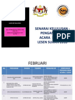 Senarai Kelulusan - Penganjuran Acara Sukan / Lesen Sukan 2018