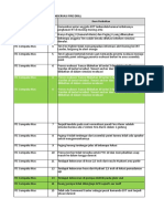 Tracking Action Plan Hasil Observasi Fire Drill - ITC Roxy & Cempaka