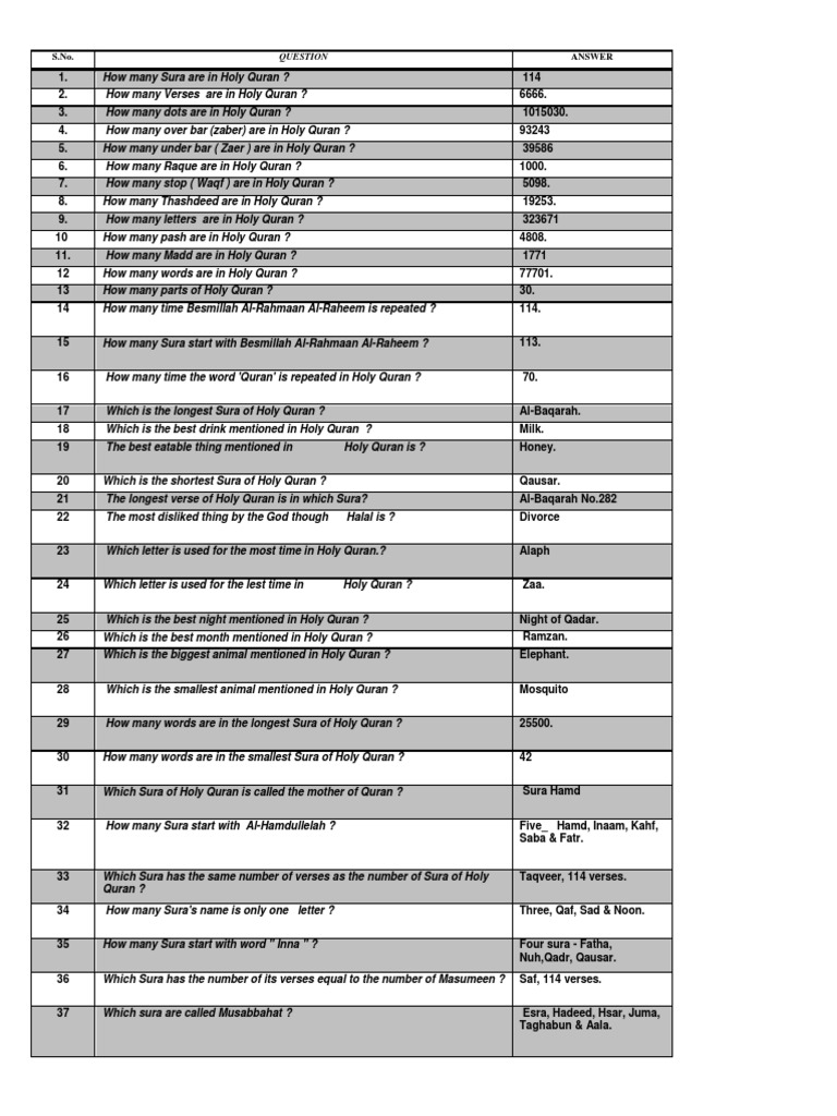 309695759 Islamiyat Question Docx Surah Quran Free 30 Day