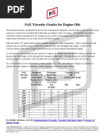 SAE Viscosity Grades Overview | PDF | Viscosity | Motor Oil