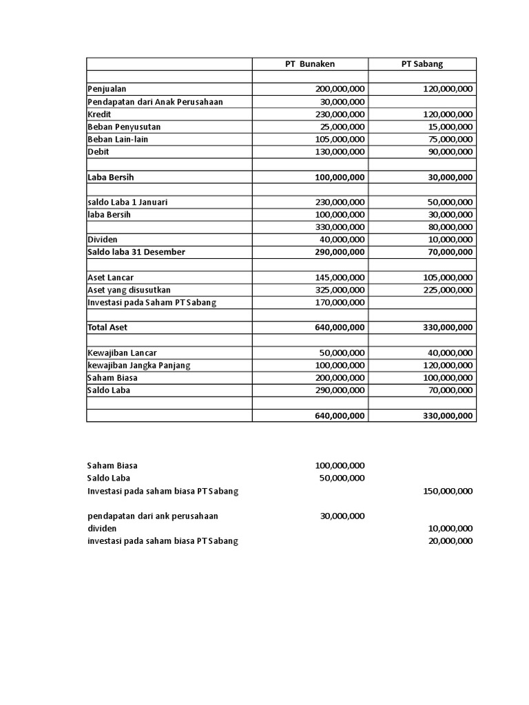 Jawaban Soal L4 15 Buku Akuntansi Keuangan Lanjutan I Buku 1 Pdf