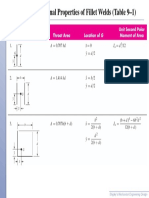 Common Torsional Properties of Fillet Welds (Table 9-1) : Shigley's Mechanical Engineering Design