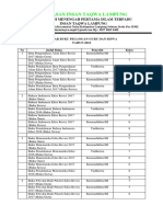 Daftar Buku Pegangan Guru Dan Siswa