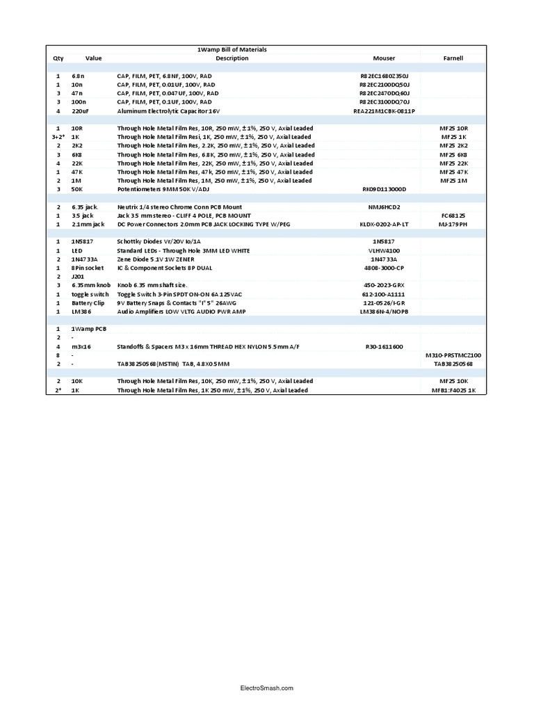 1Wamp Bill of Materials Overview | PDF | Electrical Equipment ...