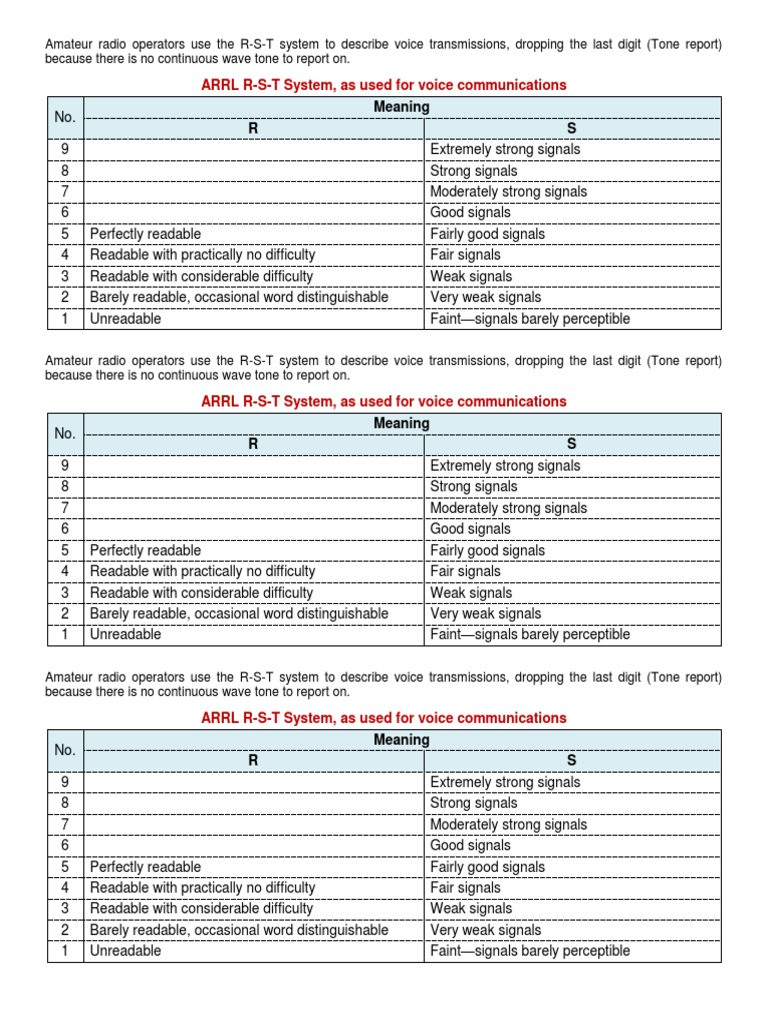 ARRL R-S-T System, As Used For Voice Communications | Download Free PDF ...