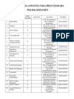 DAFTAR ANGGOTA SAKA BHAYANGKARA